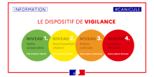 Canicule : mesures, infos et recommandations